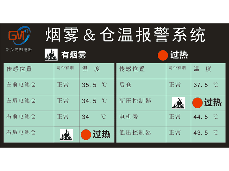 煙霧&倉溫報警系統(tǒng)